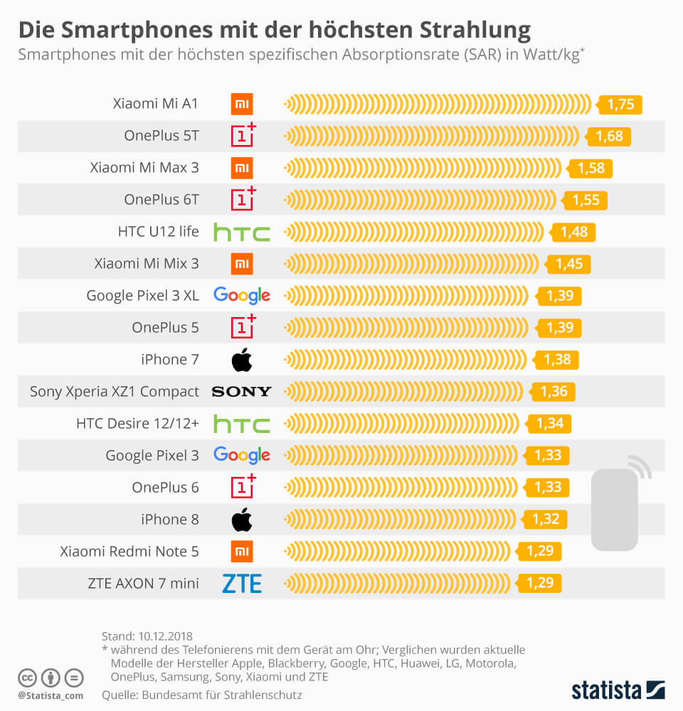Bundesamt für Strahlenschutz
